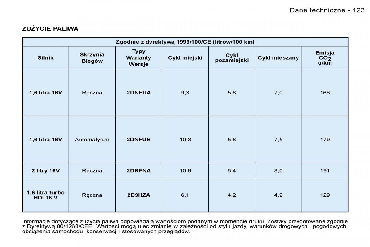 Peugeot 206 CC instrukcja obslugi / page 122