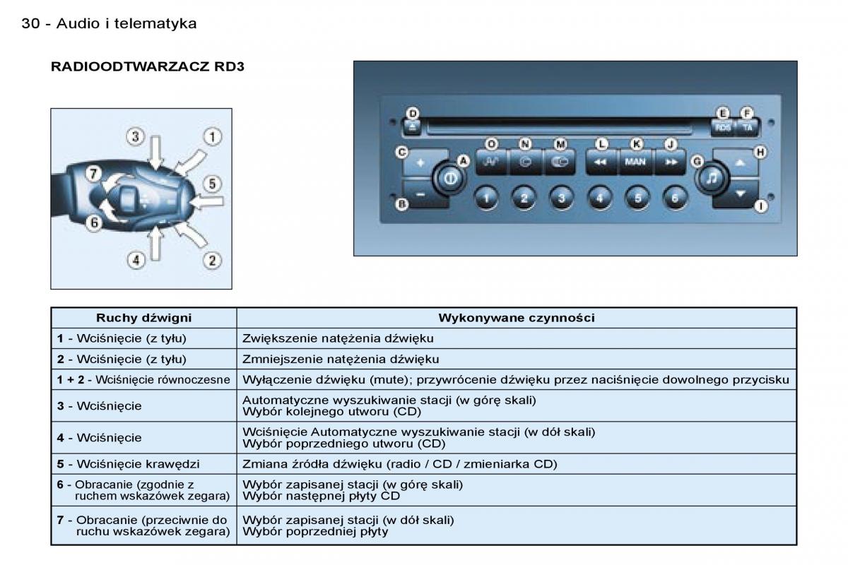 Peugeot 206 CC instrukcja obslugi / page 28