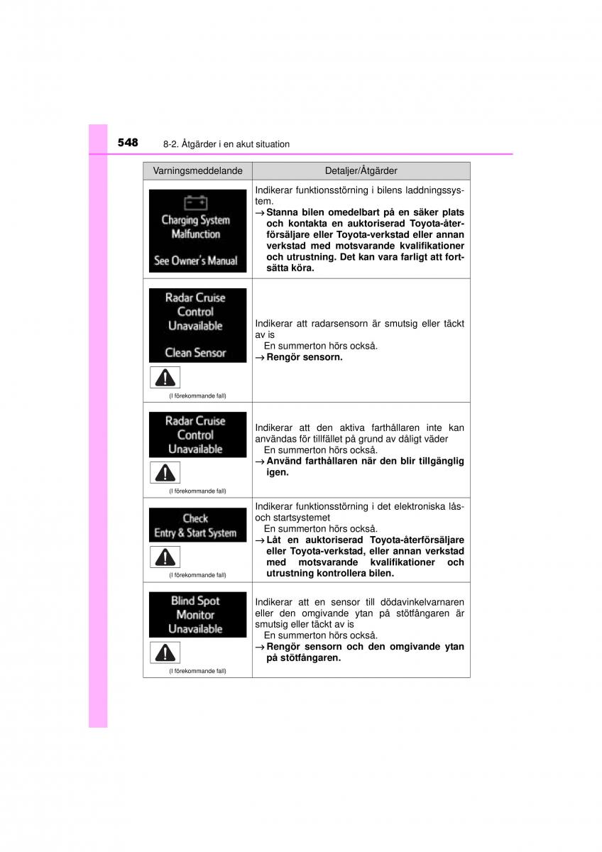 Toyota RAV4 IV 4 instruktionsbok / page 548