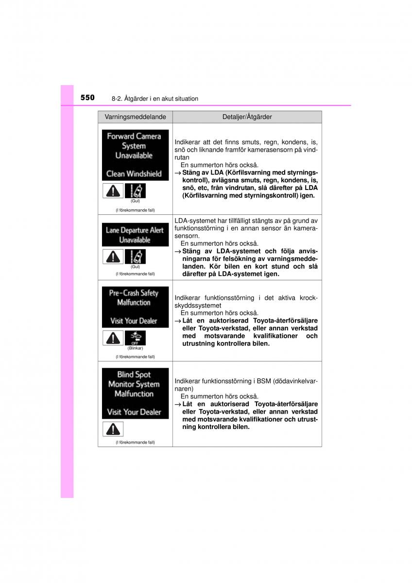 Toyota RAV4 IV 4 instruktionsbok / page 550