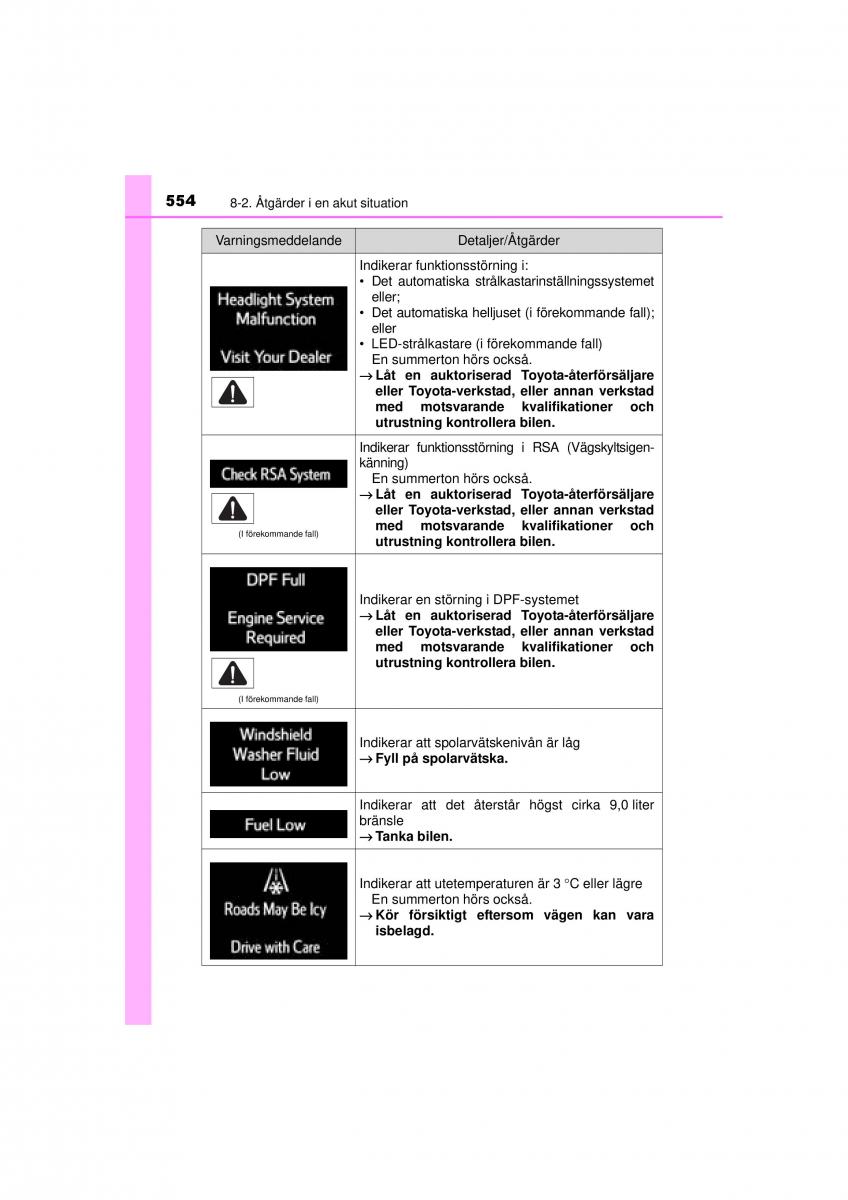 Toyota RAV4 IV 4 instruktionsbok / page 554