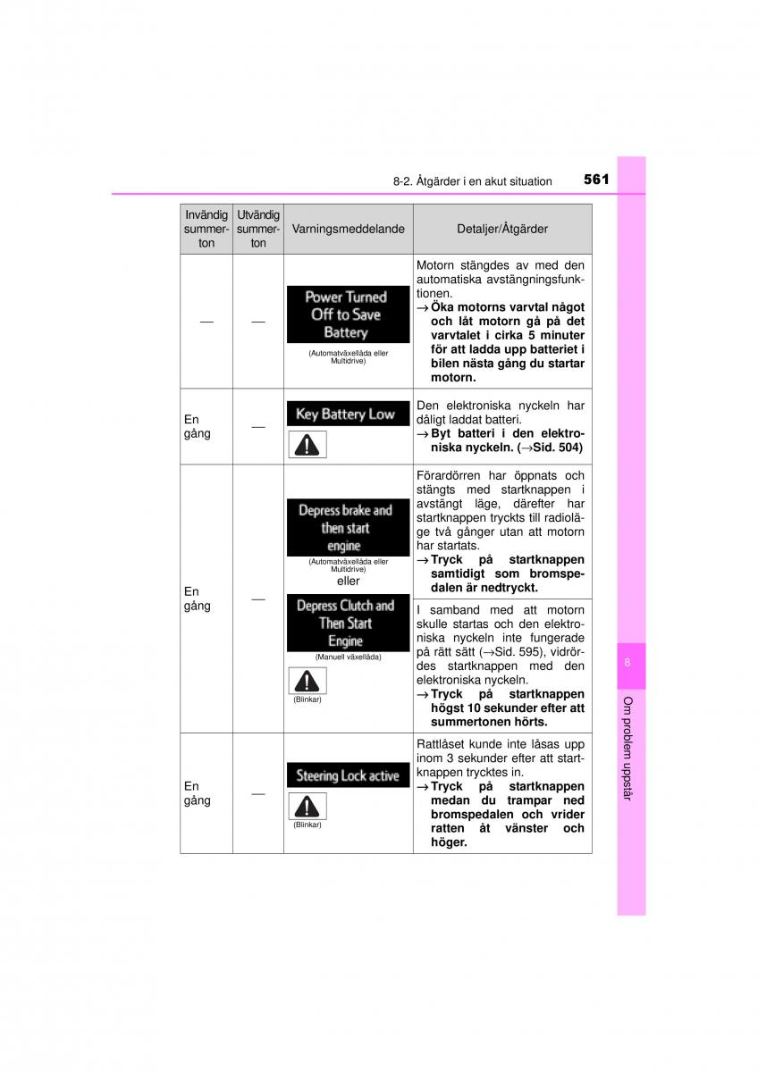 Toyota RAV4 IV 4 instruktionsbok / page 561