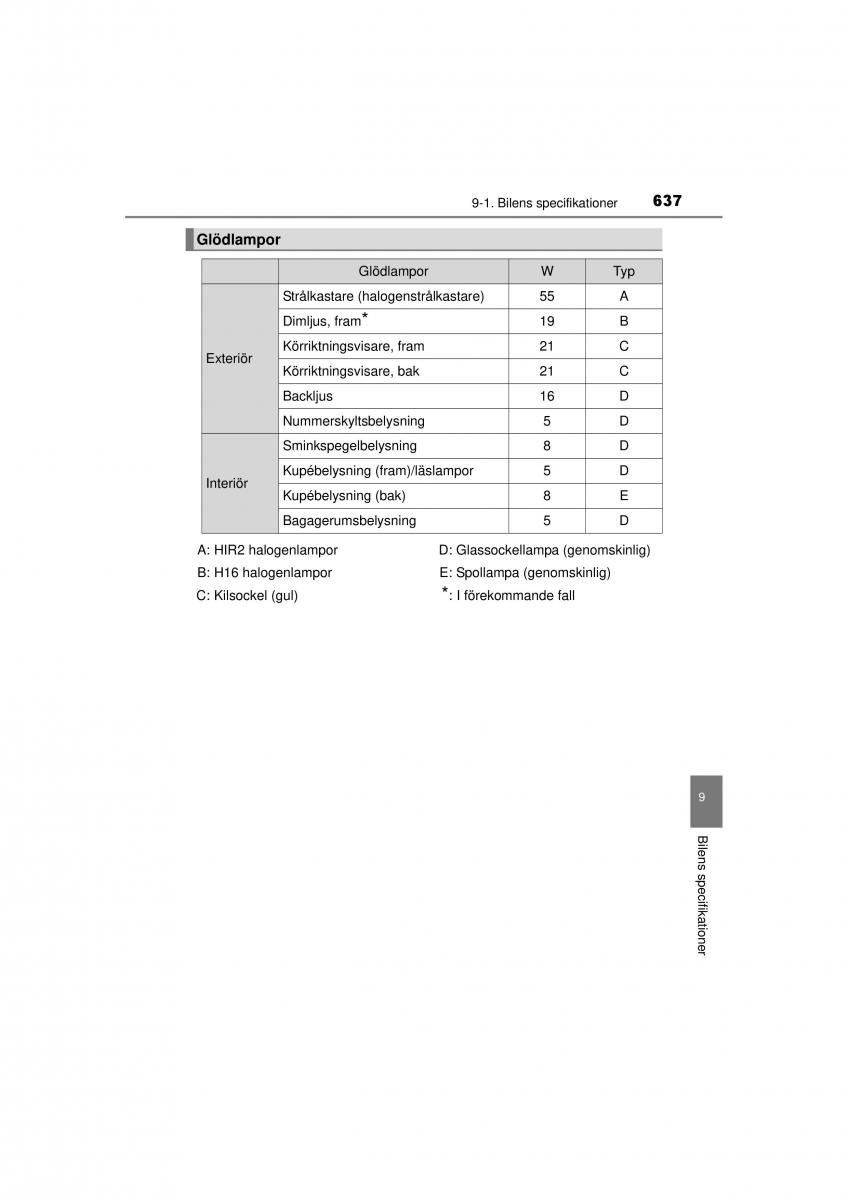 Toyota RAV4 IV 4 instruktionsbok / page 637