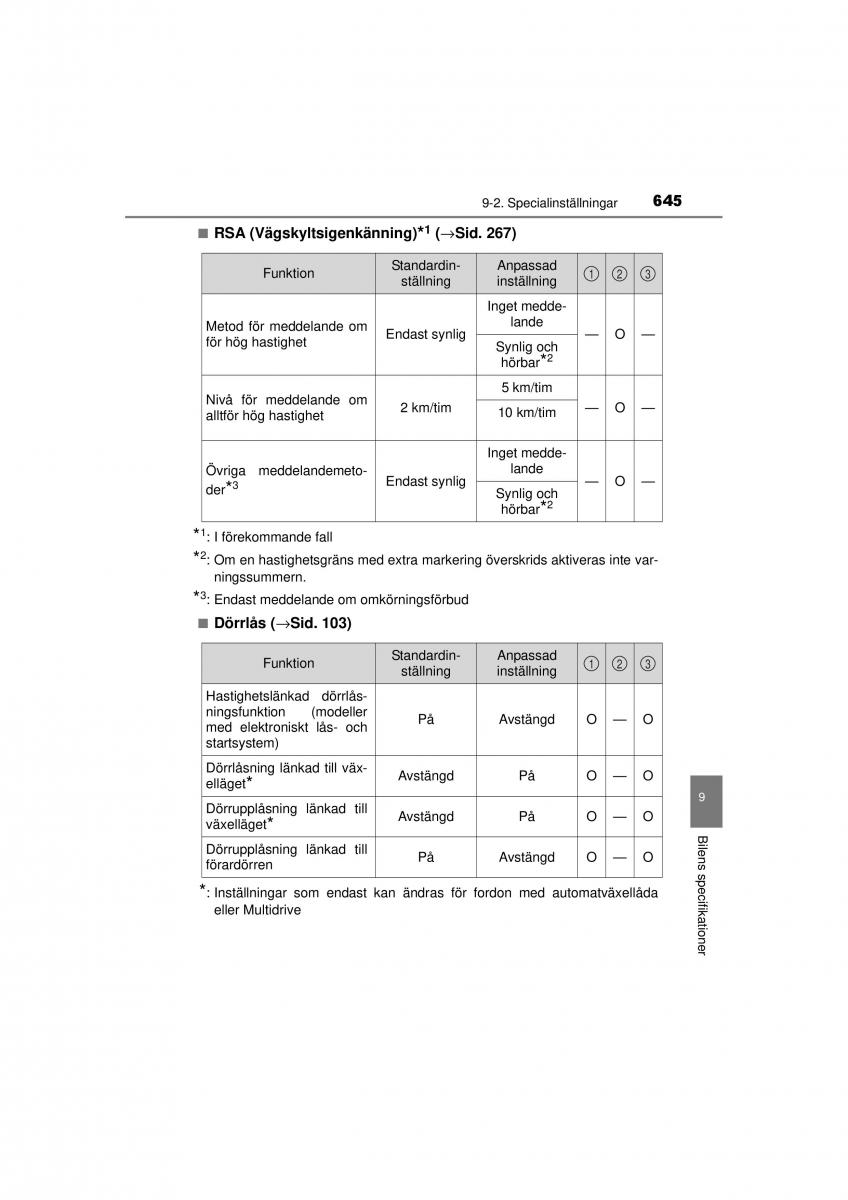 Toyota RAV4 IV 4 instruktionsbok / page 645