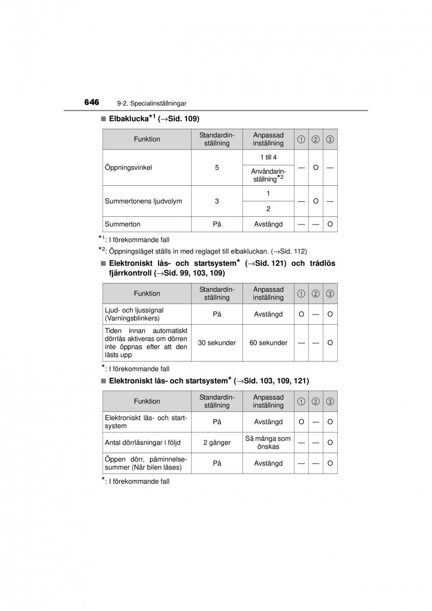 Toyota RAV4 IV 4 instruktionsbok / page 646