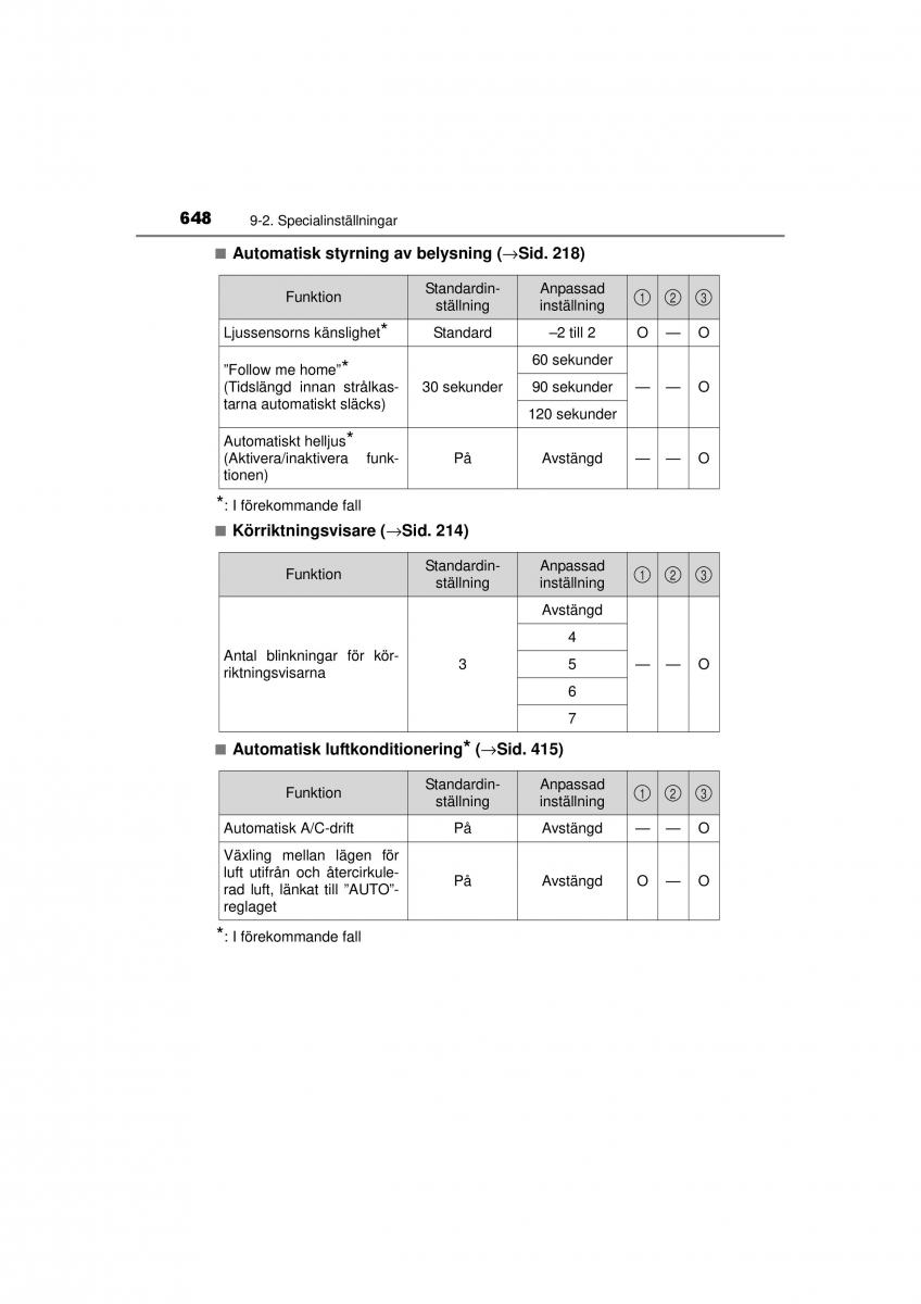 Toyota RAV4 IV 4 instruktionsbok / page 648