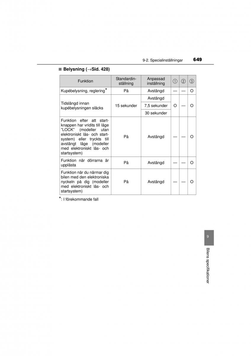 Toyota RAV4 IV 4 instruktionsbok / page 649