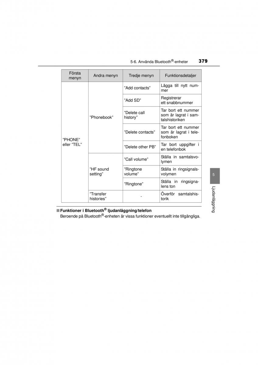 Toyota RAV4 IV 4 instruktionsbok / page 379