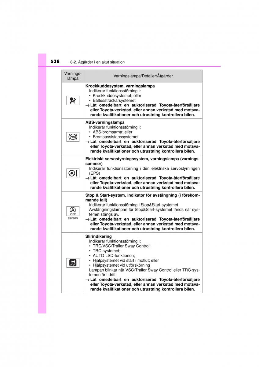 Toyota RAV4 IV 4 instruktionsbok / page 536