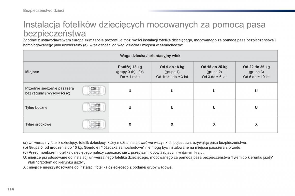 Peugeot 301 instrukcja obslugi / page 116