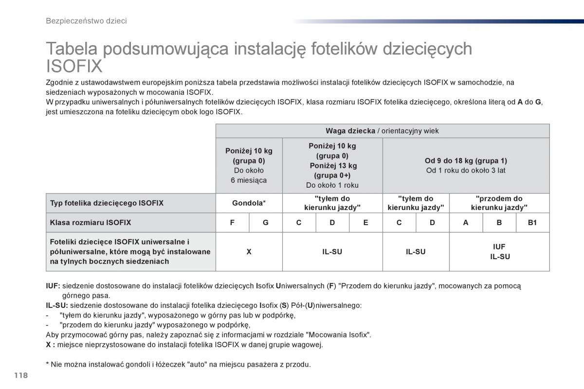 Peugeot 301 instrukcja obslugi / page 120