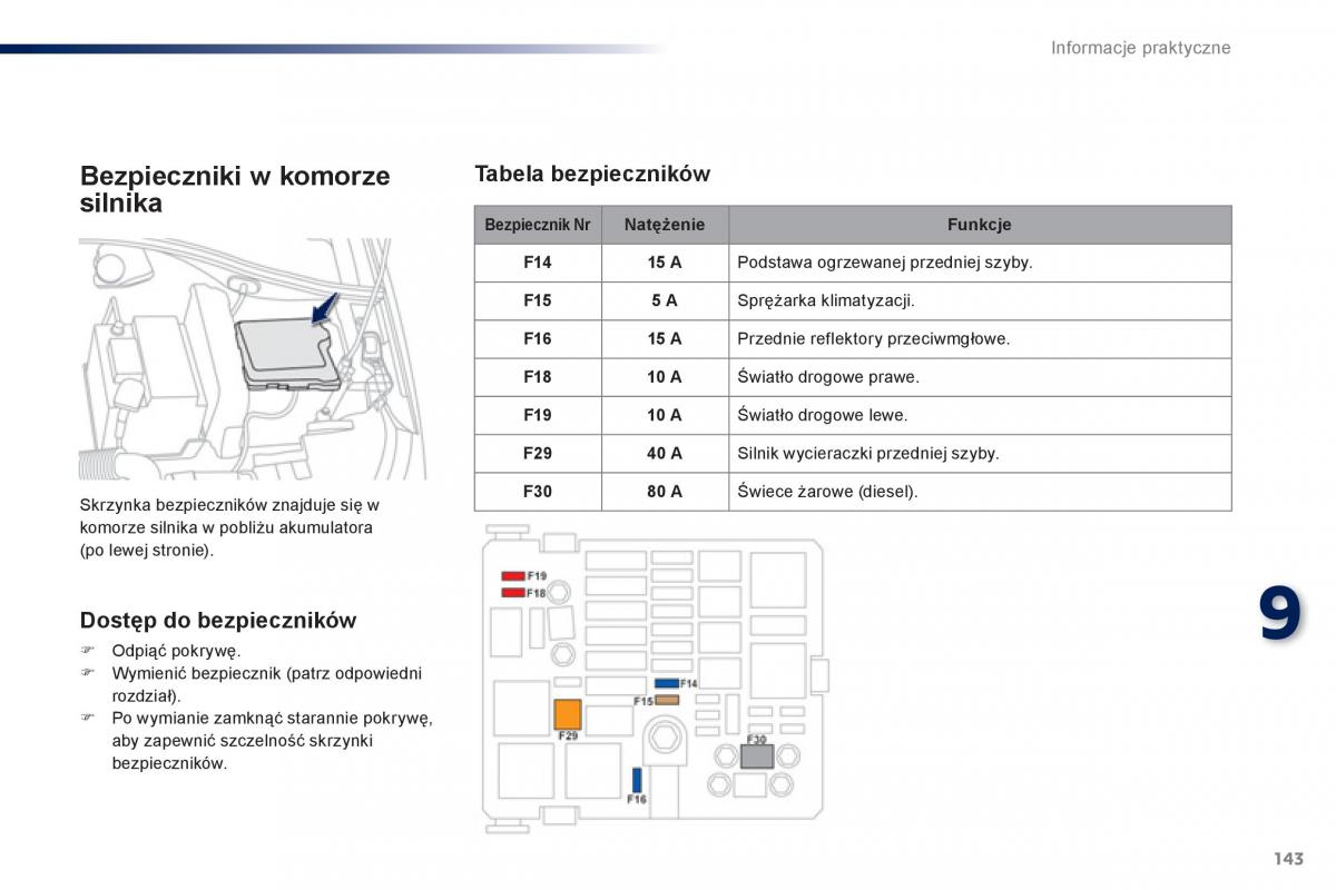 Peugeot 301 instrukcja obslugi / page 145