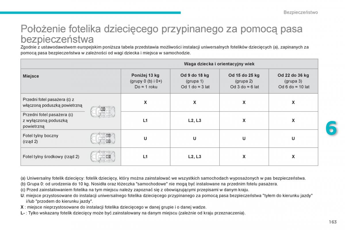 Peugeot 4008 instrukcja obslugi / page 165