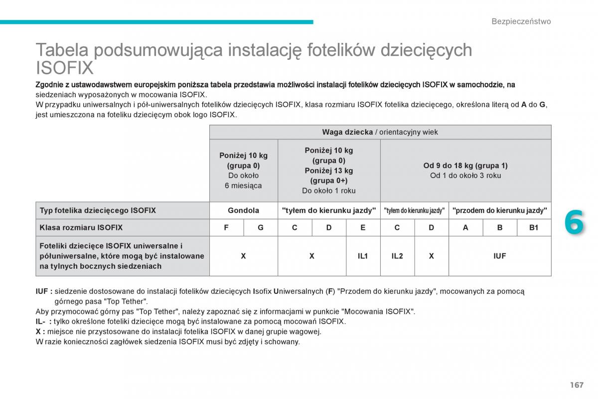 Peugeot 4008 instrukcja obslugi / page 169