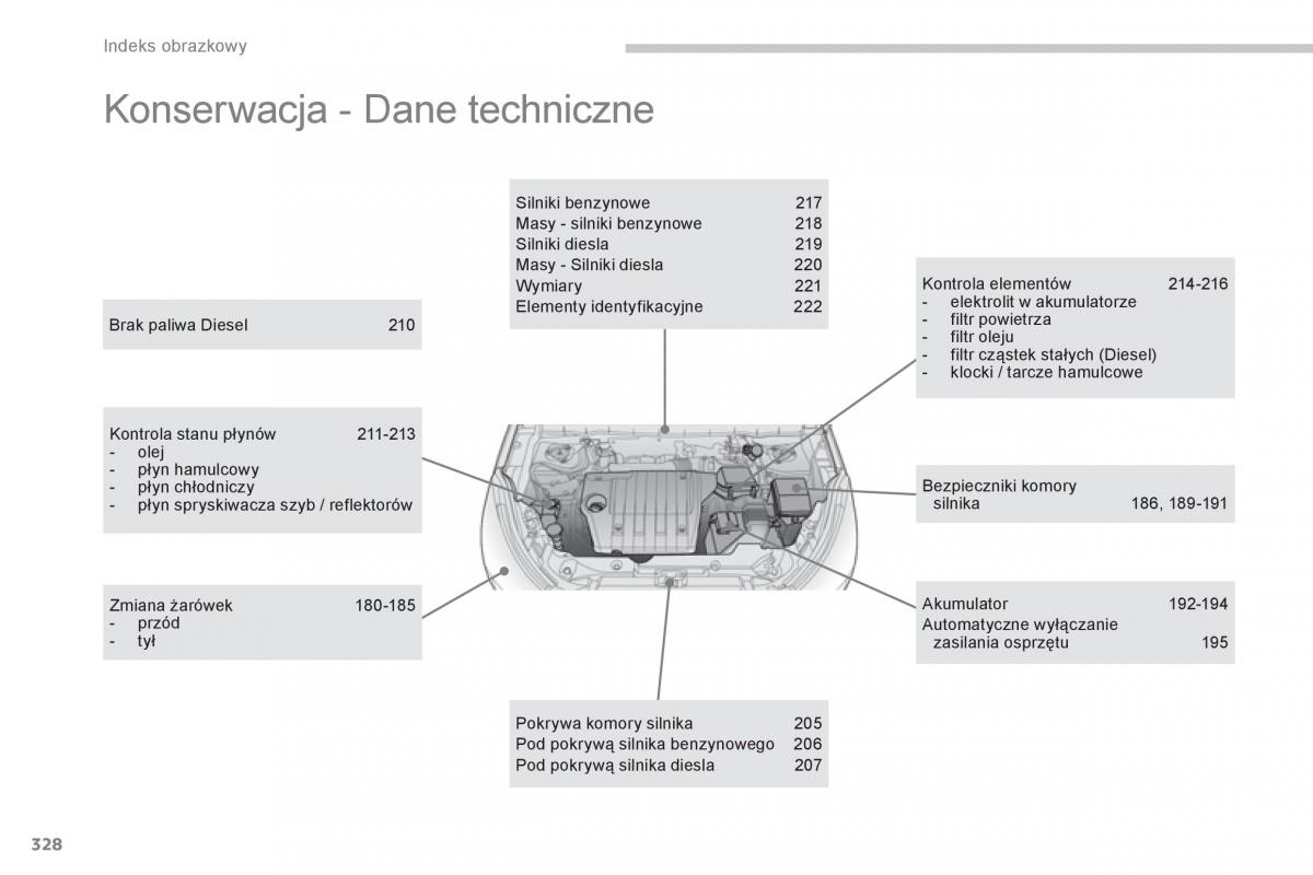 Peugeot 4008 instrukcja obslugi / page 330