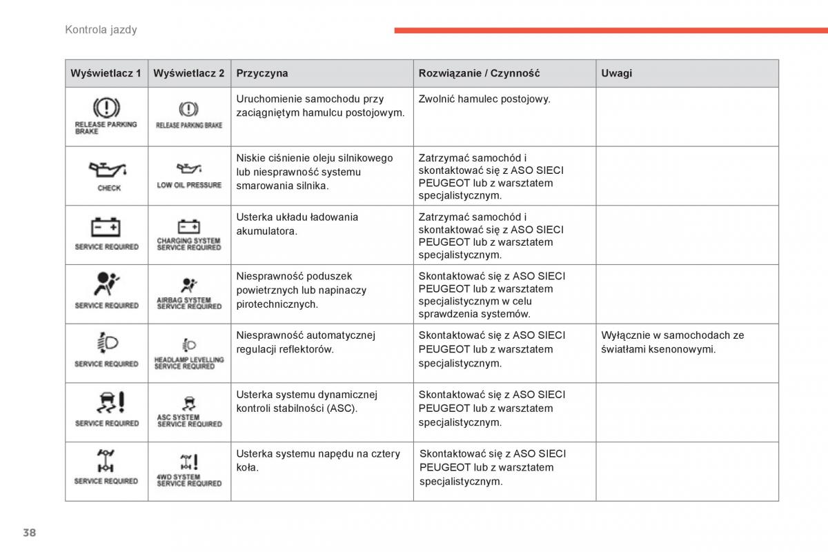 Peugeot 4008 instrukcja obslugi / page 40