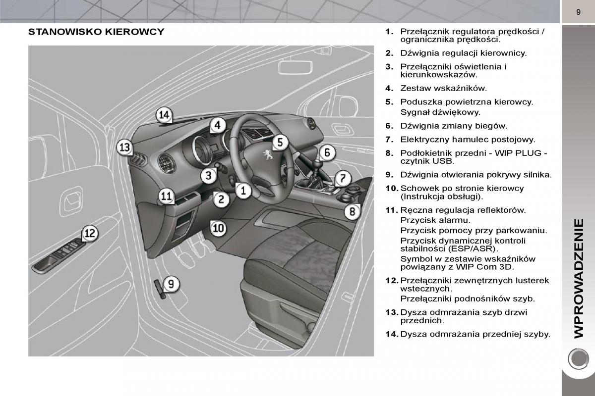 Peugeot 3008 instrukcja obslugi / page 6