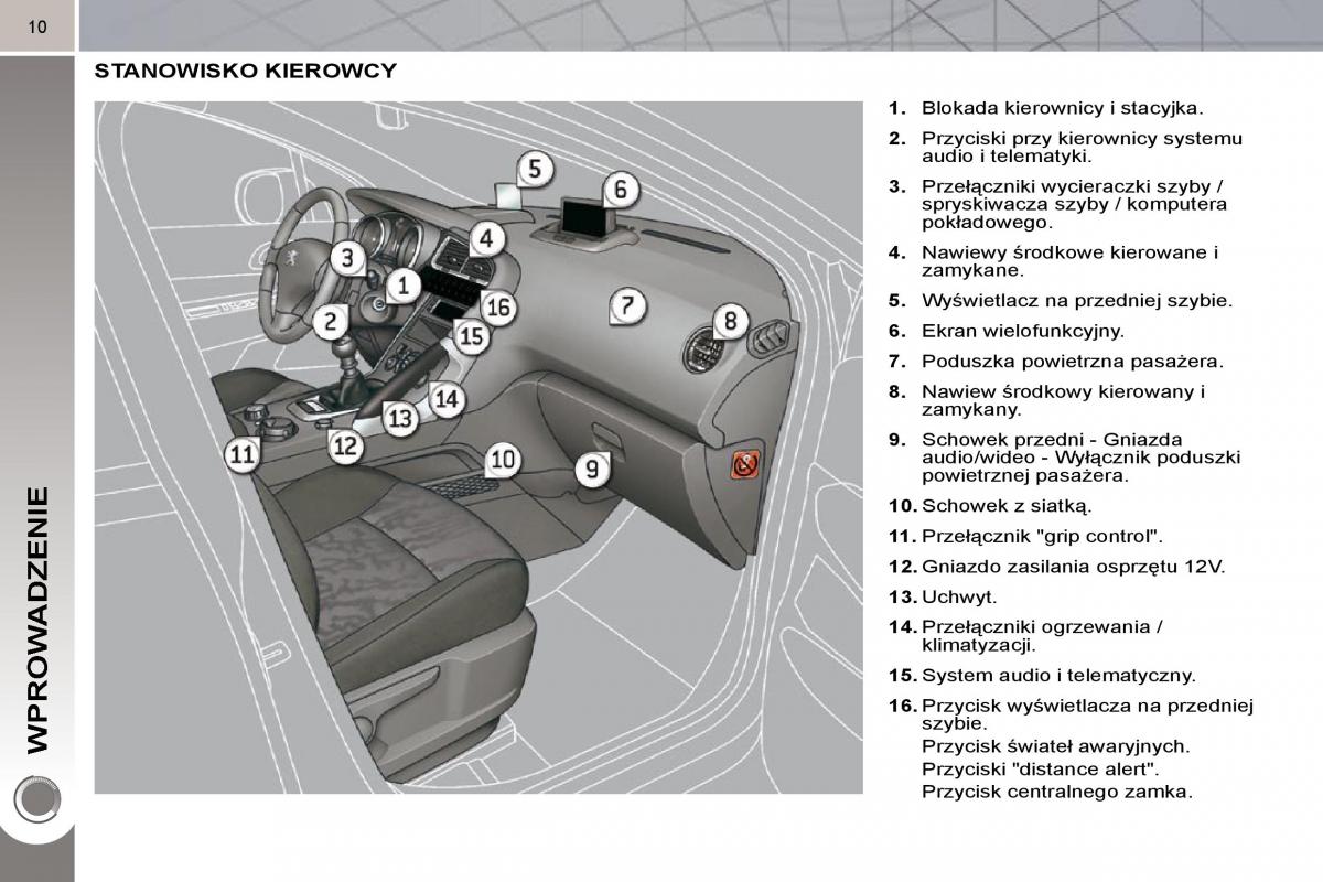 Peugeot 3008 instrukcja obslugi / page 7