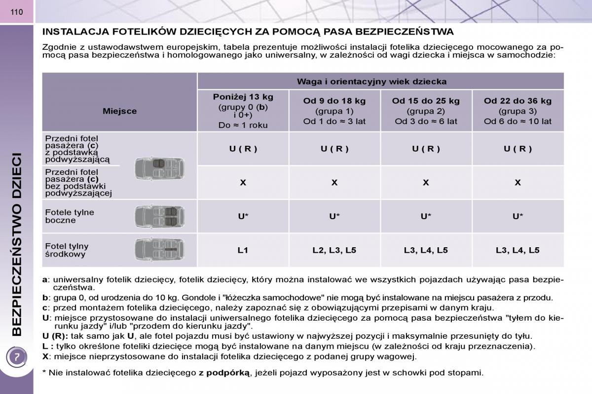 Peugeot 3008 instrukcja obslugi / page 107