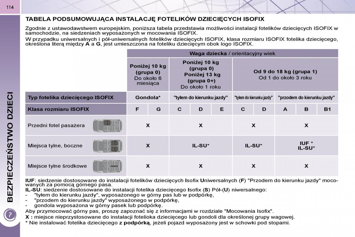 Peugeot 3008 instrukcja obslugi / page 111