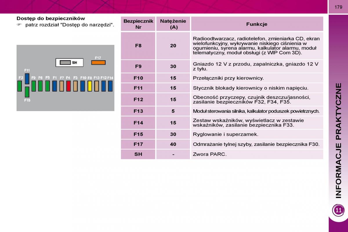 Peugeot 3008 instrukcja obslugi / page 175