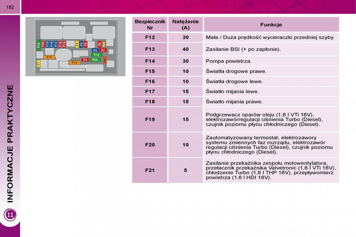 Peugeot 3008 instrukcja obslugi / page 178