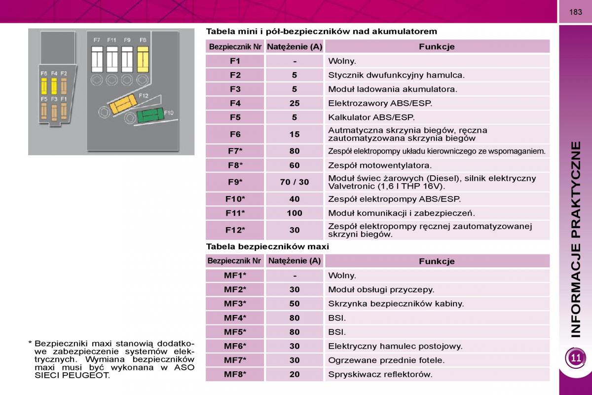 Peugeot 3008 instrukcja obslugi / page 179