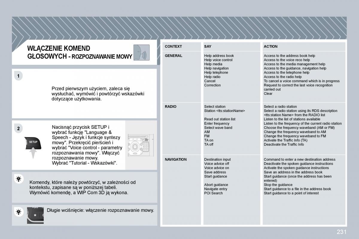 Peugeot 3008 instrukcja obslugi / page 224