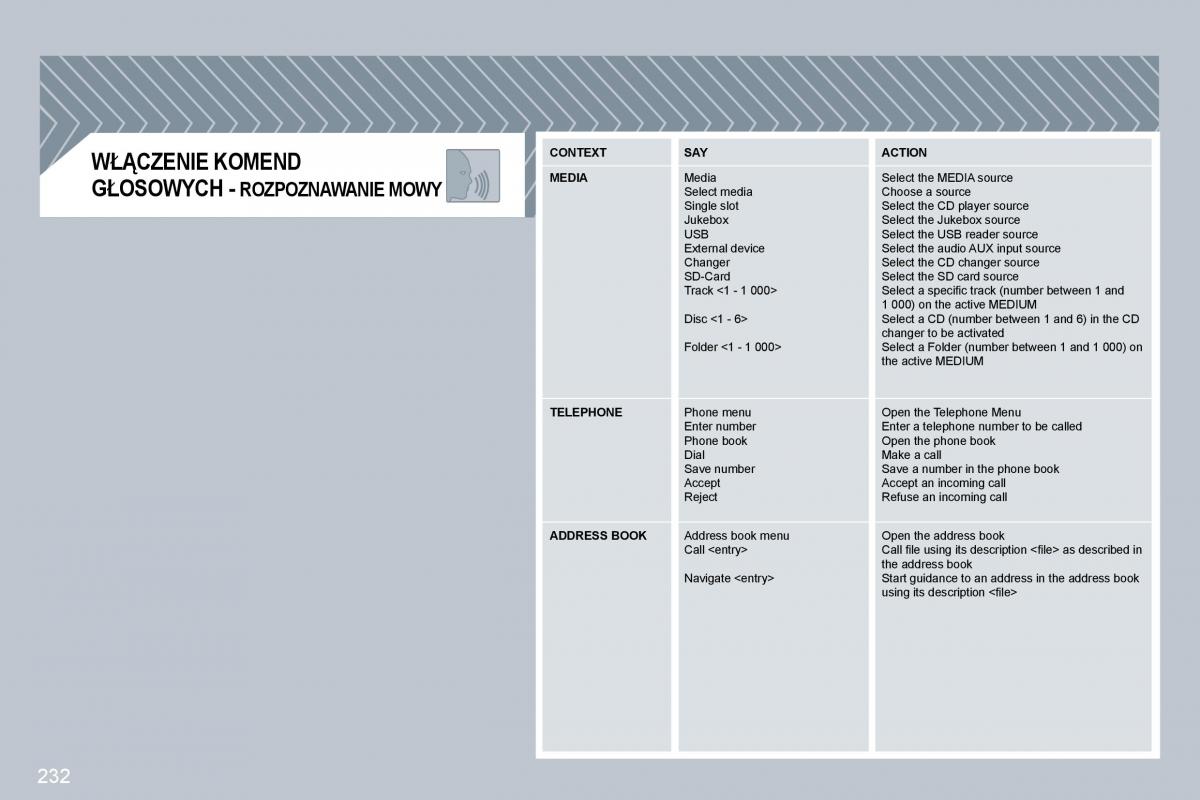 Peugeot 3008 instrukcja obslugi / page 225