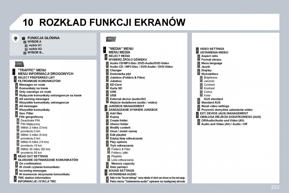 Peugeot 3008 instrukcja obslugi / page 226