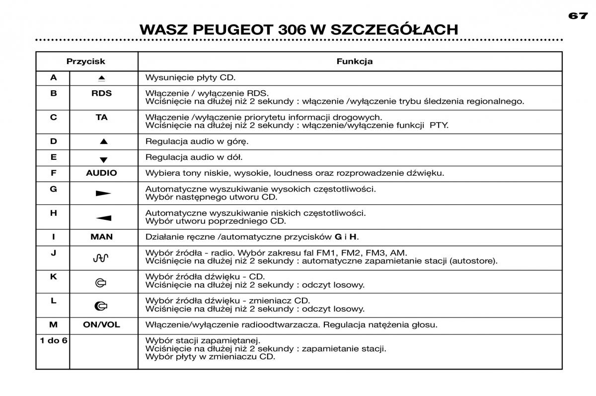 Peugeot 306 instrukcja obslugi / page 65