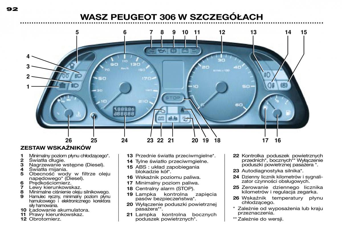 Peugeot 306 instrukcja obslugi / page 90