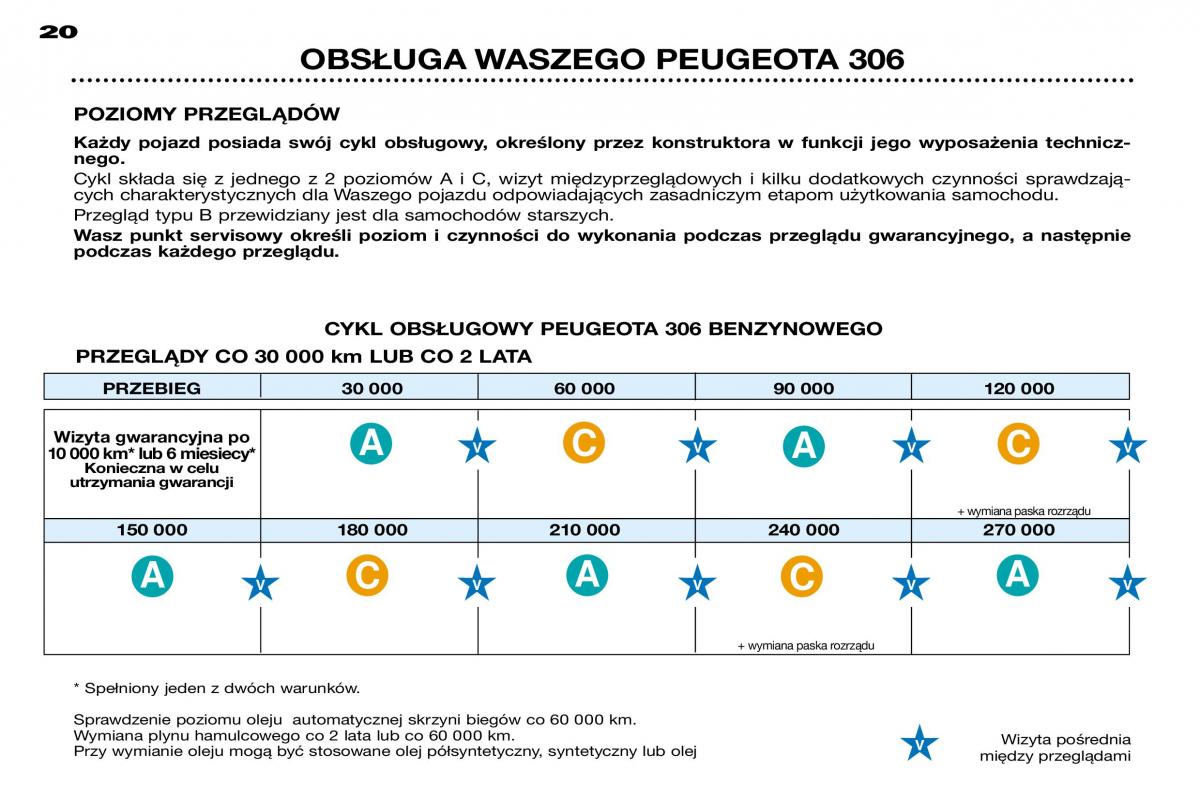 Peugeot 306 instrukcja obslugi / page 17