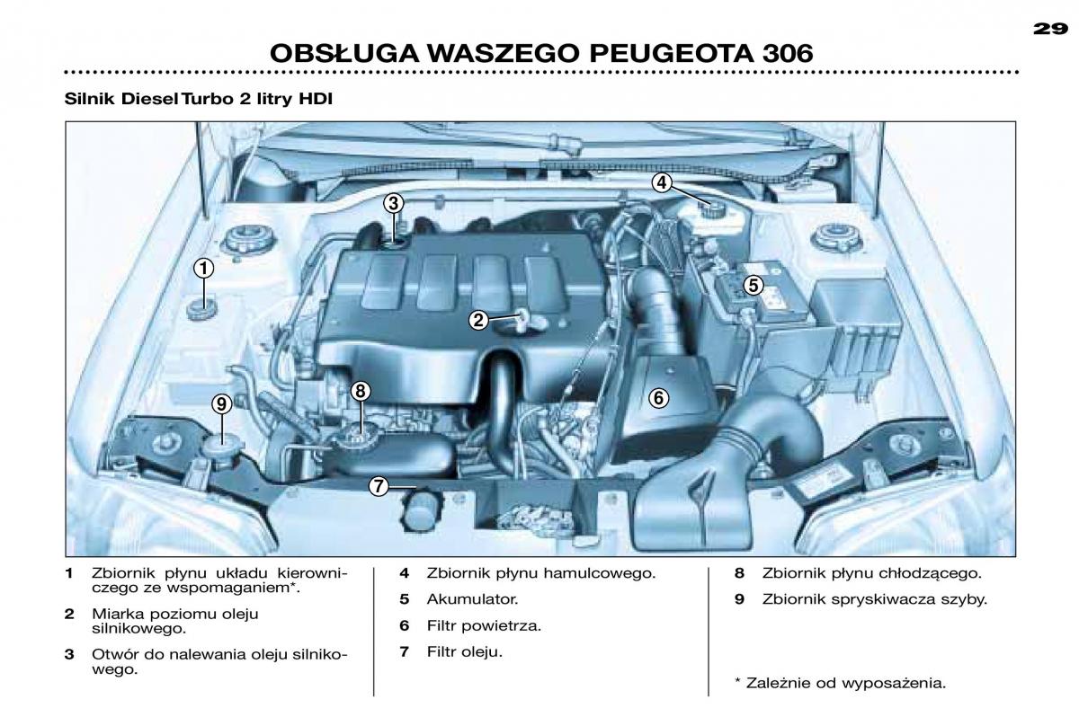 Peugeot 306 instrukcja obslugi / page 26