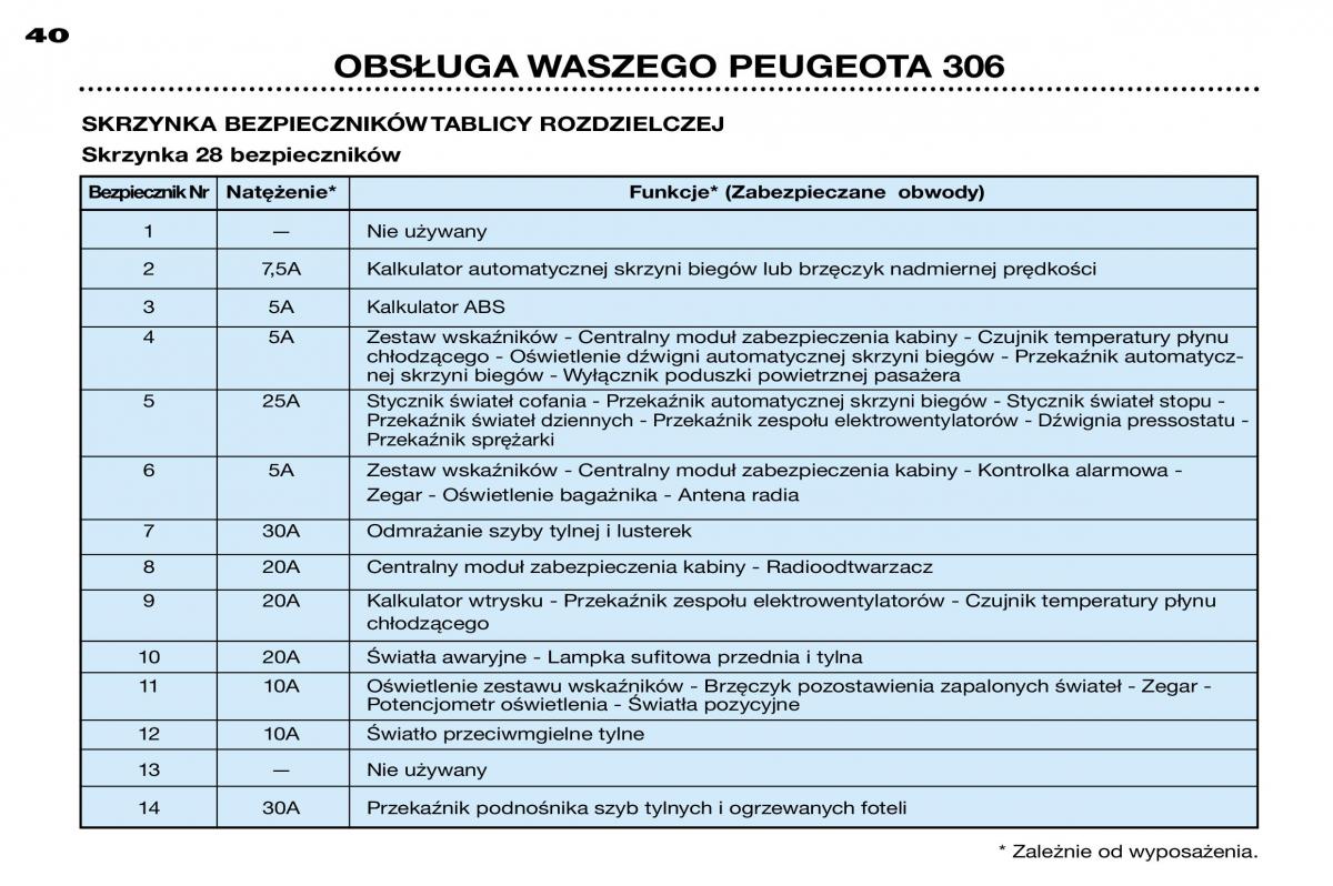 Peugeot 306 instrukcja obslugi / page 40