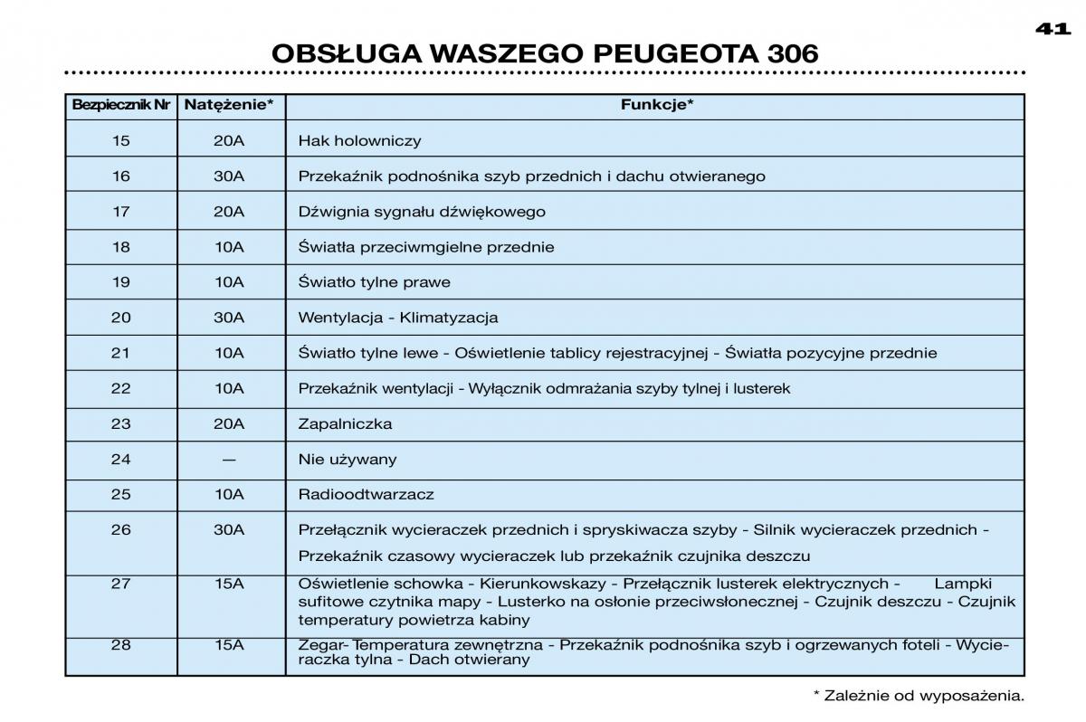 Peugeot 306 instrukcja obslugi / page 41