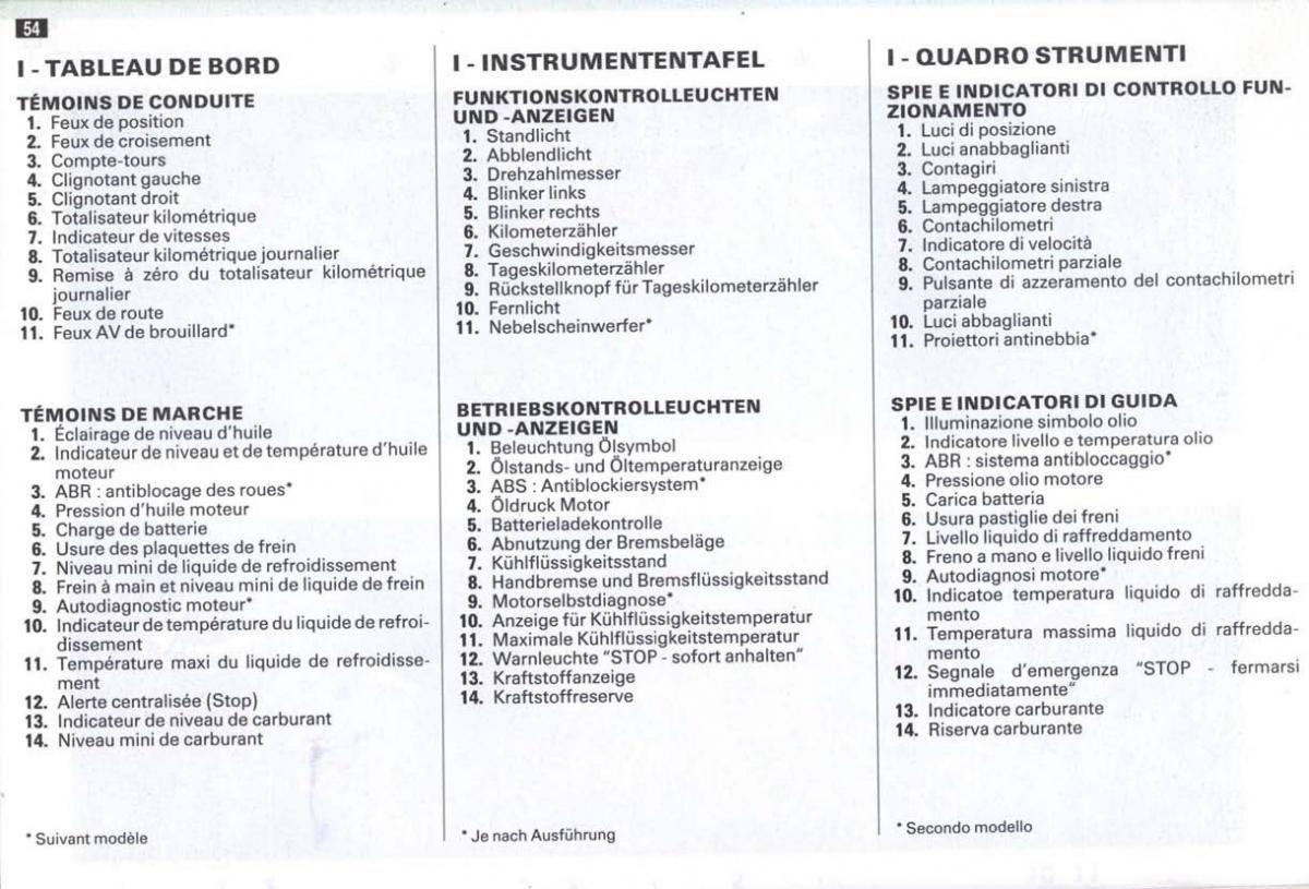 Peugeot 405 instrukcja obslugi / page 55