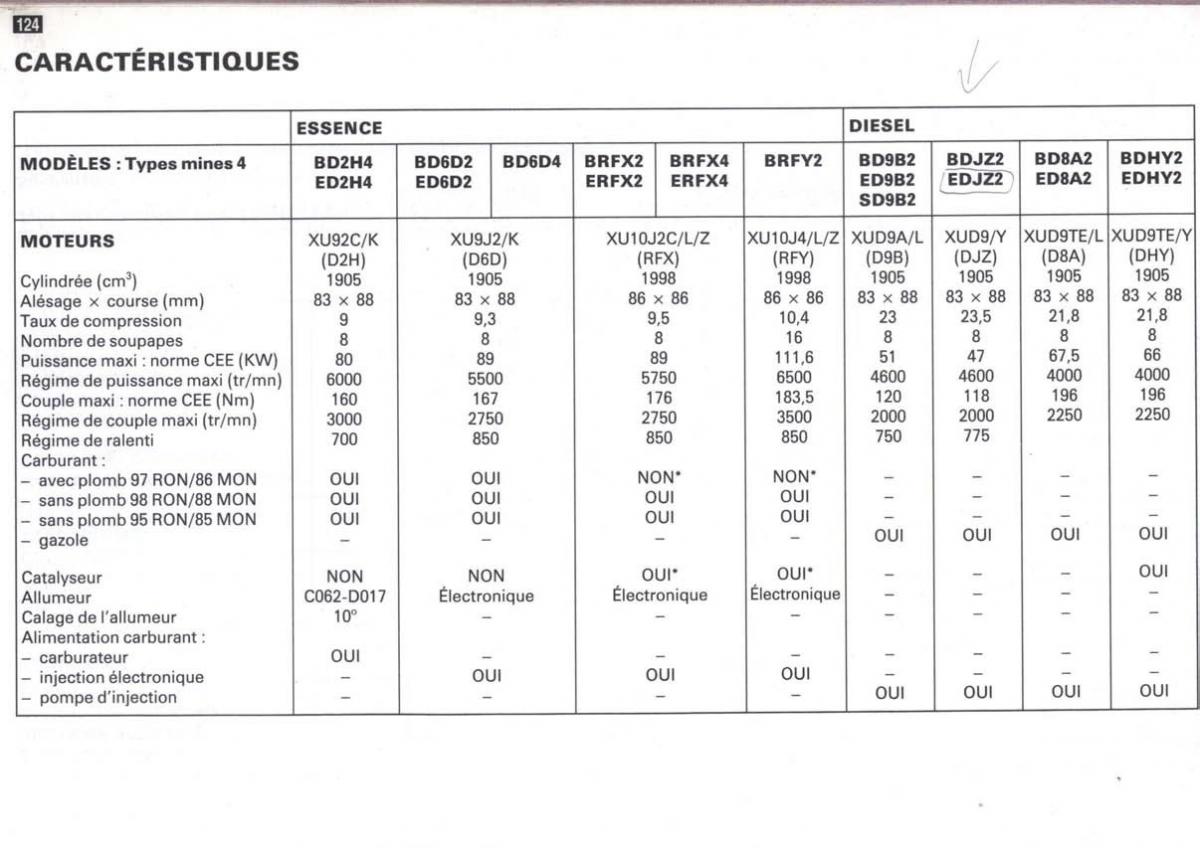 Peugeot 405 instrukcja obslugi / page 125