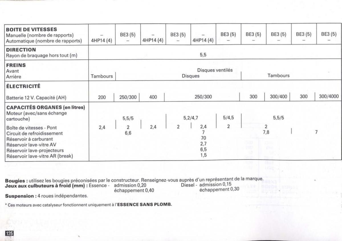 Peugeot 405 instrukcja obslugi / page 126