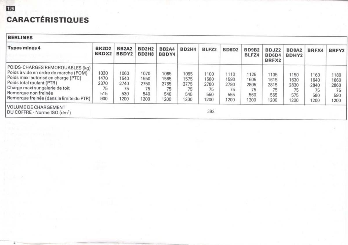 Peugeot 405 instrukcja obslugi / page 127