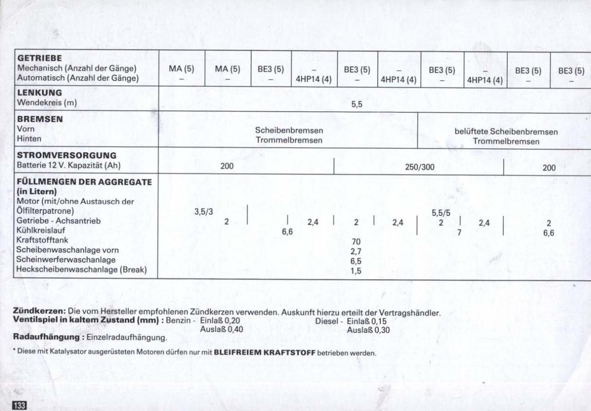 Peugeot 405 instrukcja obslugi / page 134