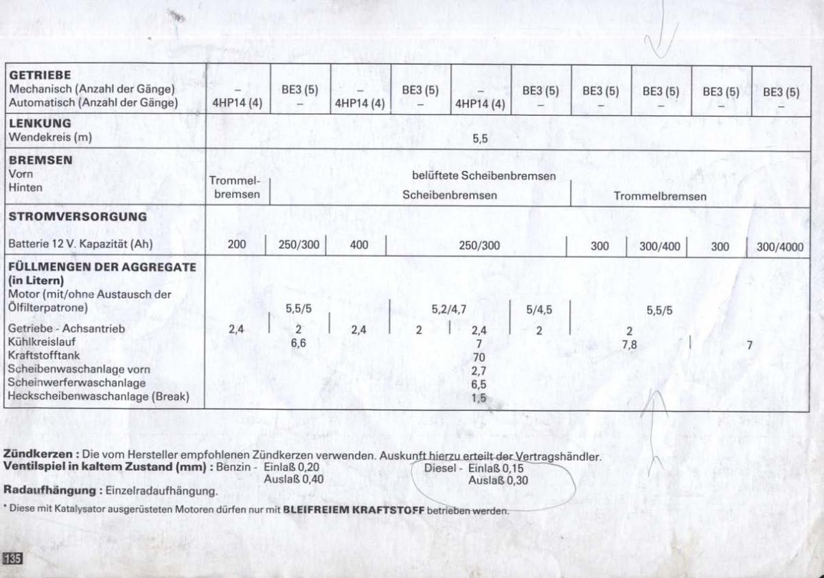 Peugeot 405 instrukcja obslugi / page 136