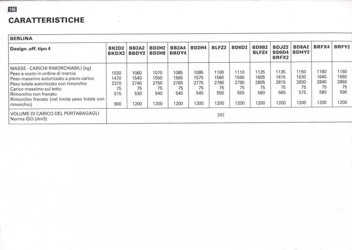 Peugeot 405 instrukcja obslugi / page 147