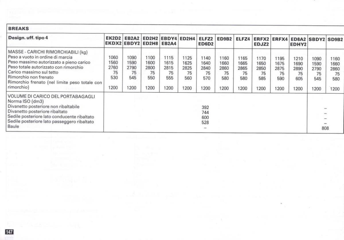 Peugeot 405 instrukcja obslugi / page 148