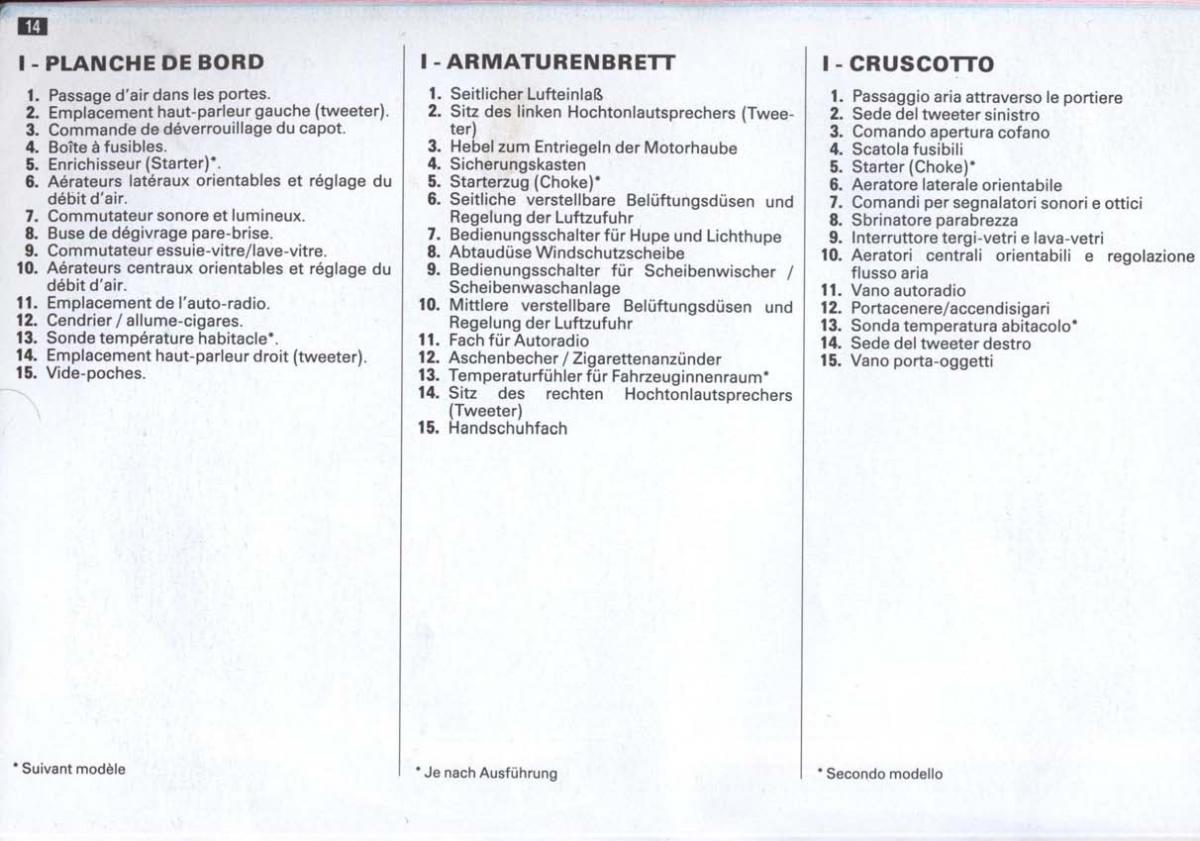 Peugeot 405 instrukcja obslugi / page 15