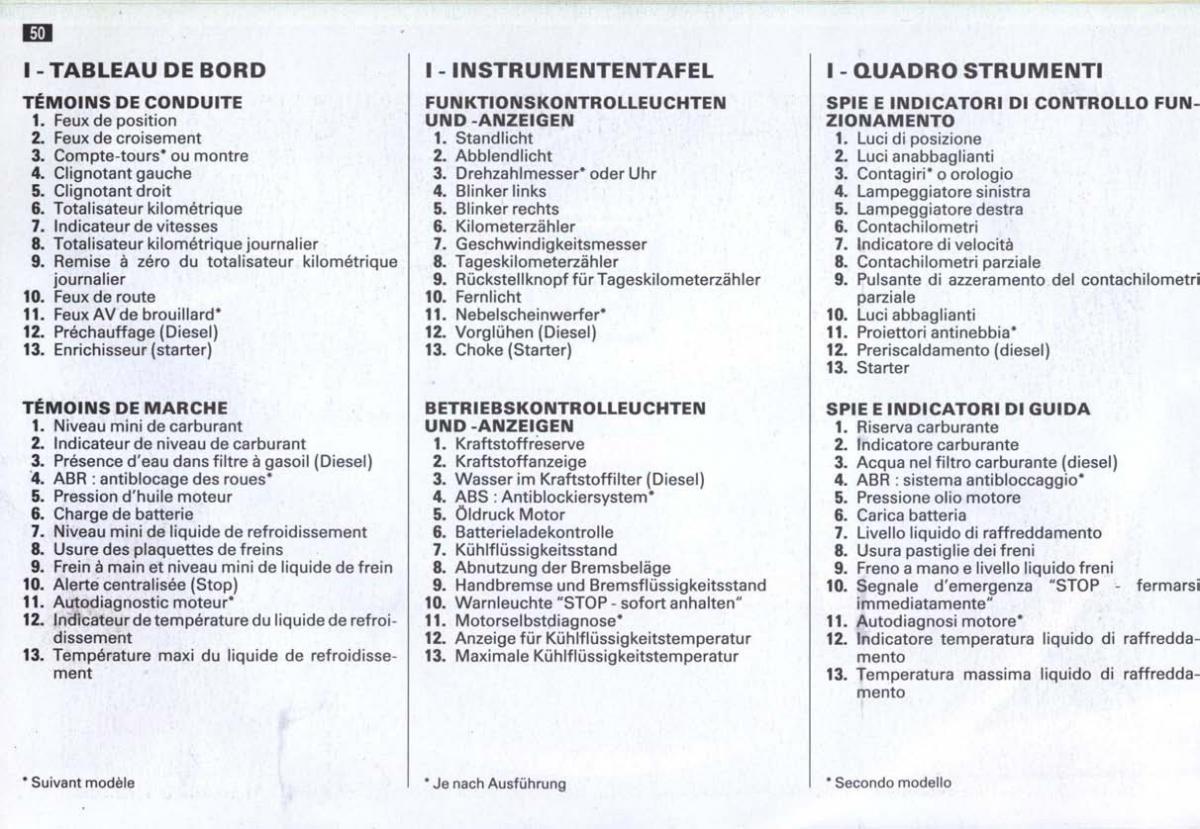 Peugeot 405 instrukcja obslugi / page 51