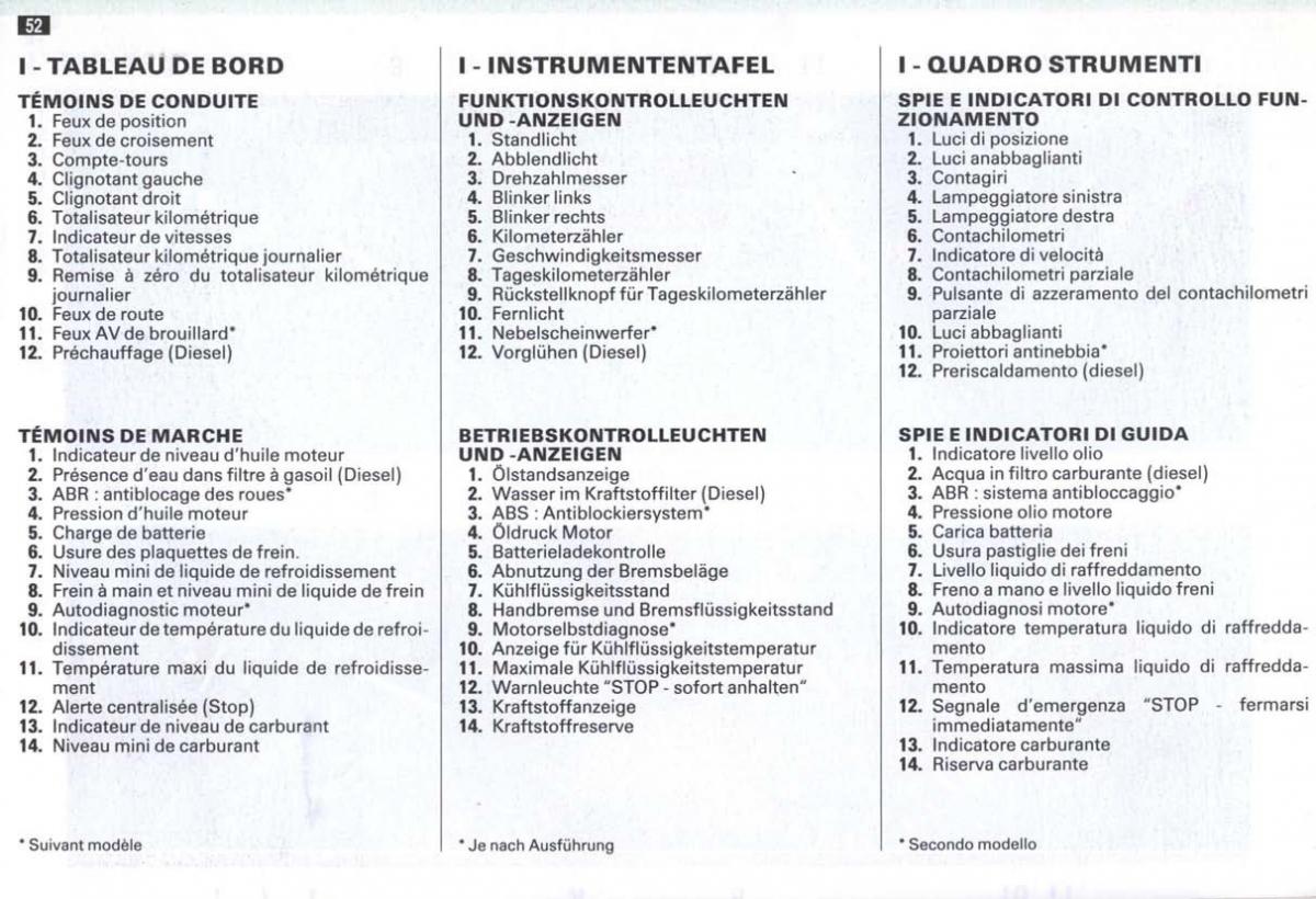 Peugeot 405 instrukcja obslugi / page 53