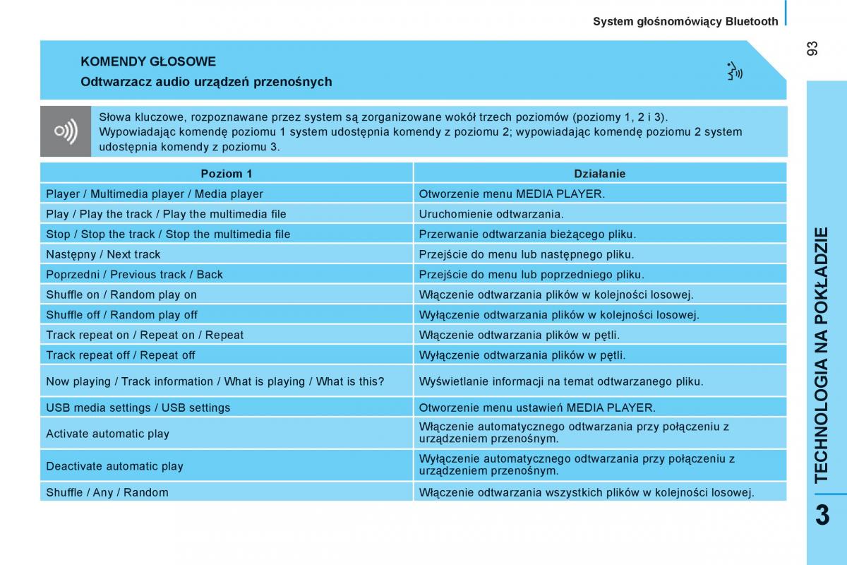 Peugeot Bipper instrukcja obslugi / page 95