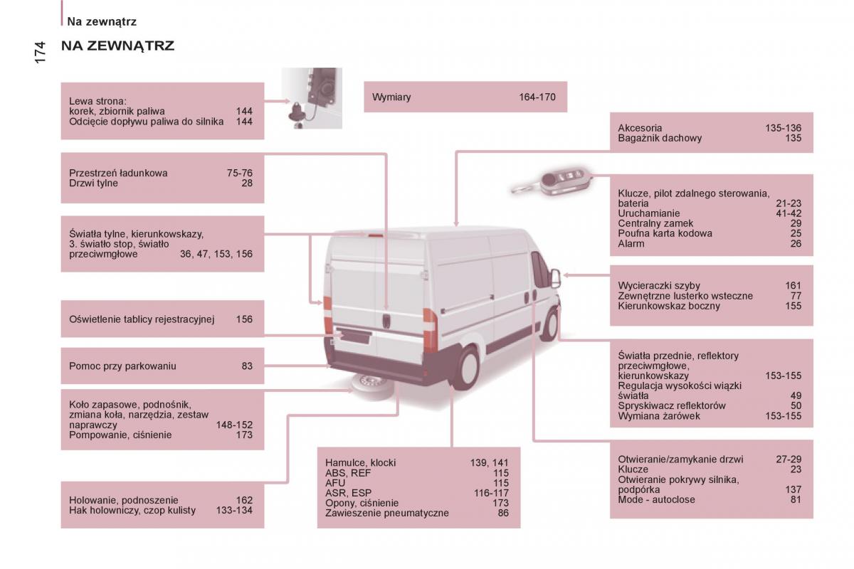 Peugeot Boxer II 2 instrukcja obslugi / page 176