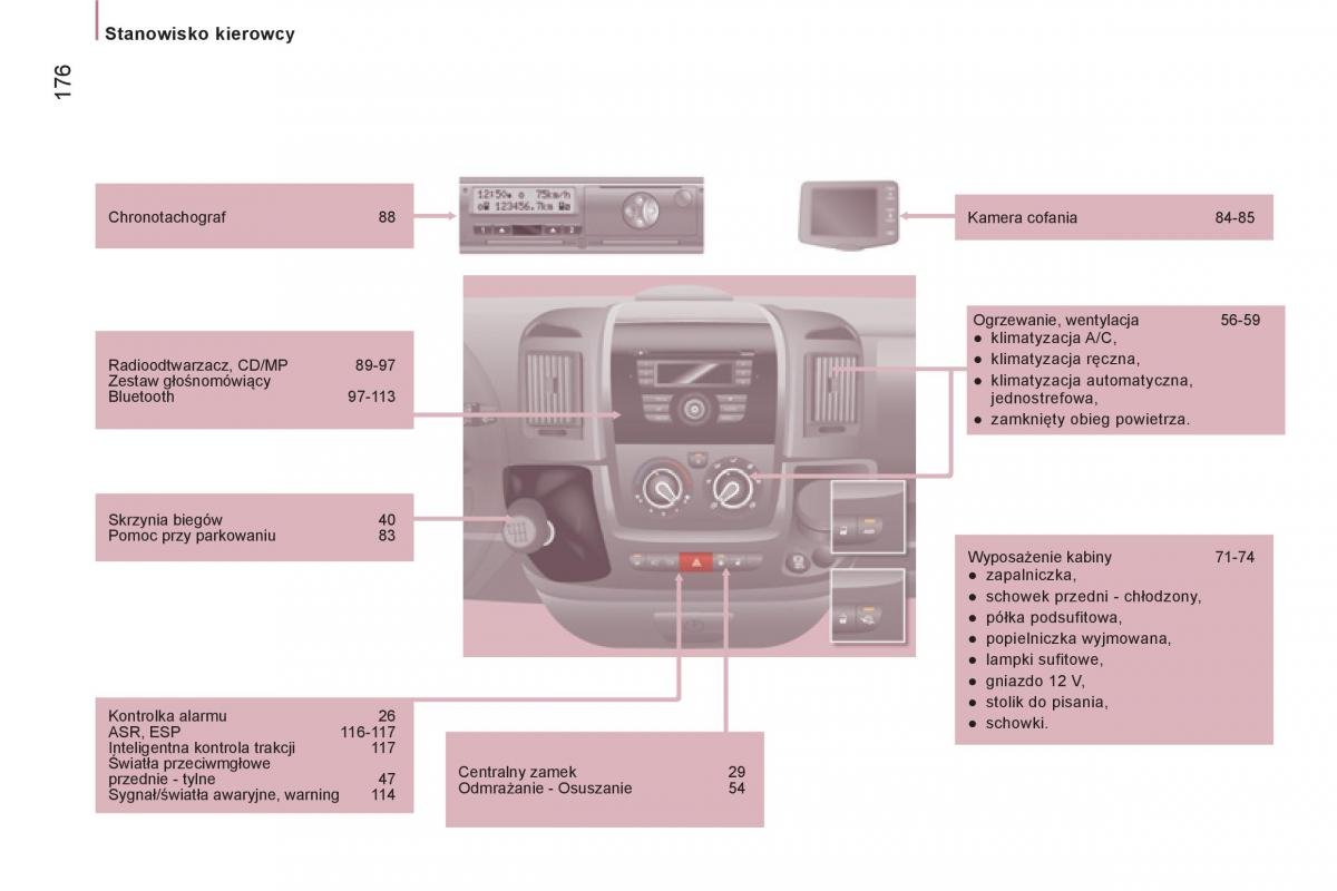 Peugeot Boxer II 2 instrukcja obslugi / page 178